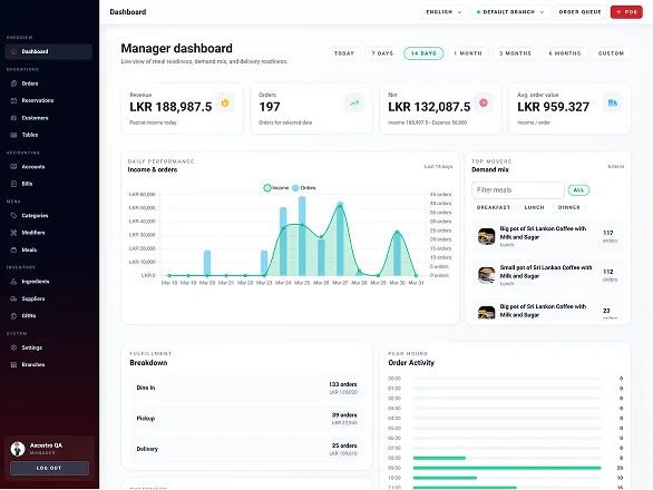 AI Integrated Dashboard