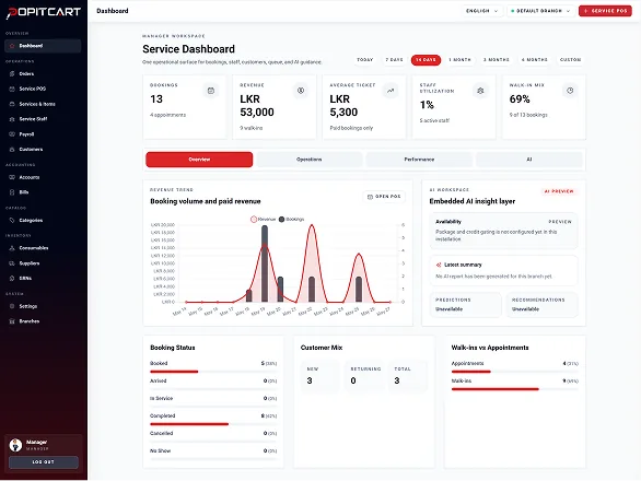AI Integrated Dashboard